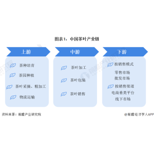 宝博体育【干货】茶叶行业财产链全景梳理及