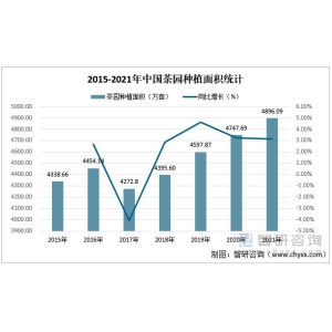 一文读懂2023年茶叶宝博体育登陆行业近