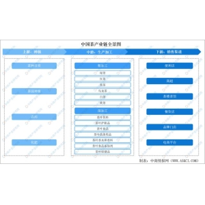 2024宝博体育app年中国茶财产市场远