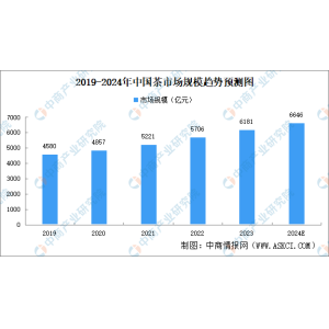 宝博体育注册2024年中国茶财产市场范围