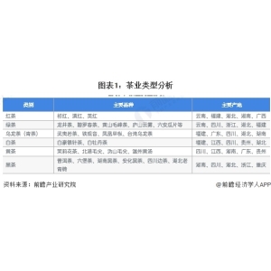 宝博体育注册预感2023：《2023年中